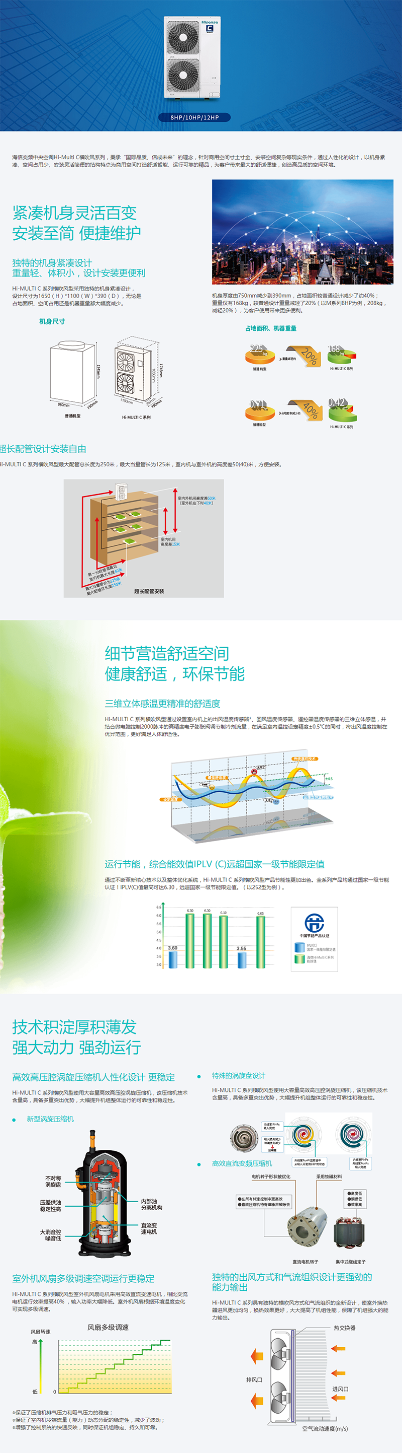 商用中央空調 商用變頻多聯機C系列