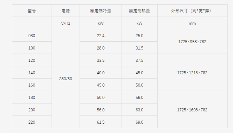 約克多聯(lián)式中央空調  YES-villa系列